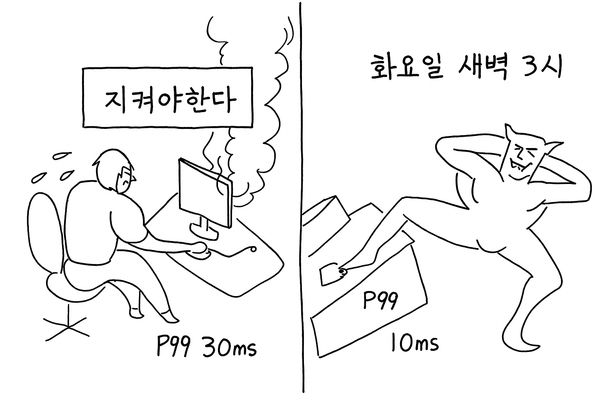 P99 레이턴시란?